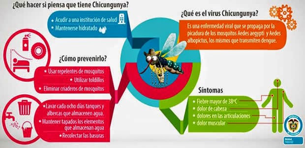 Clomid sans ordonnance jumeaux