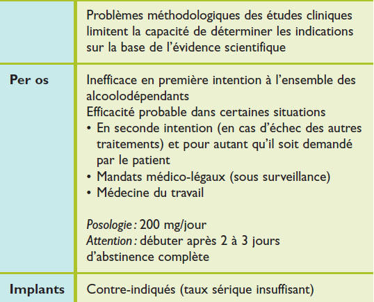 Comment acheter du disulfiram
