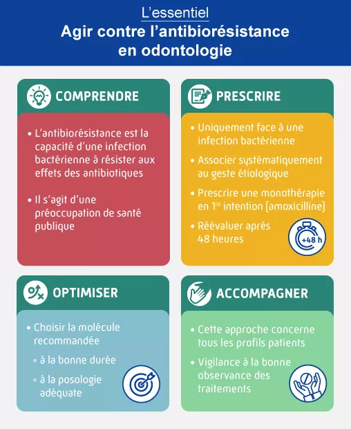 Doxycycline En France