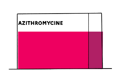 Zithromax 500 mg 3 comprimés