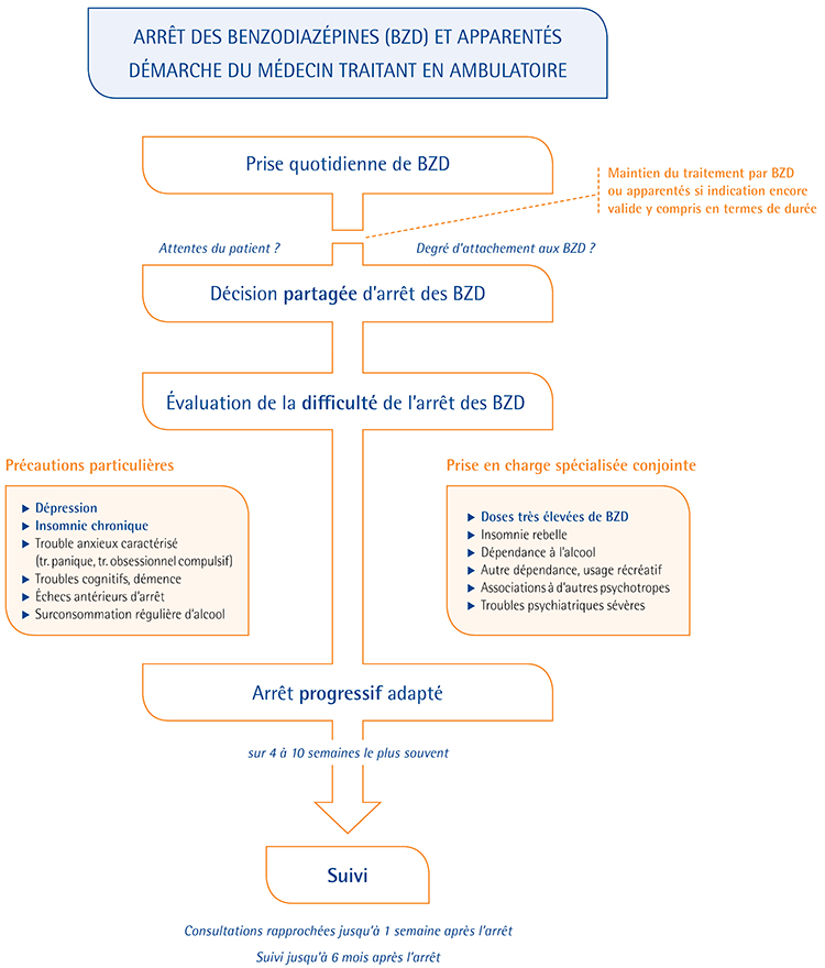 Diazepam 5mg sans ordonnance