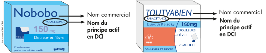Doxycycline non générique