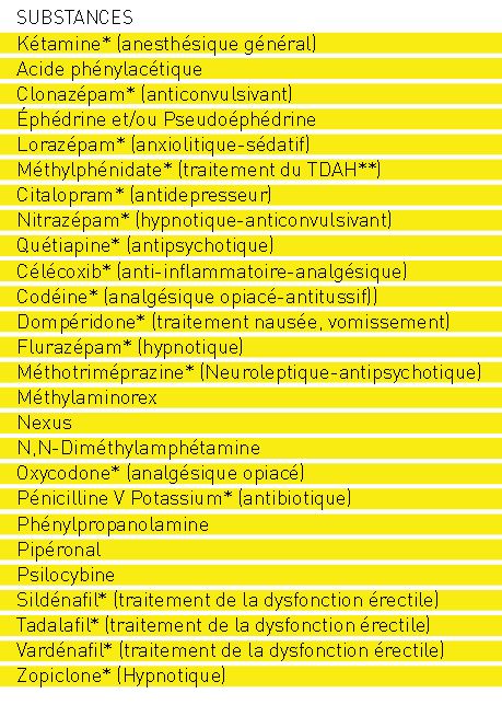 Acheter lorazépam en ligne