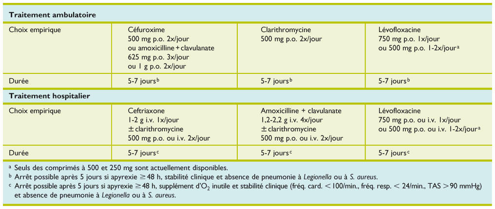 Amoxicilline 750 Prix