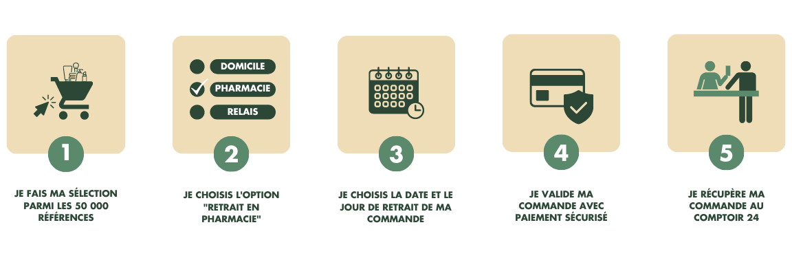 Clomid Pharmacie En Ligne