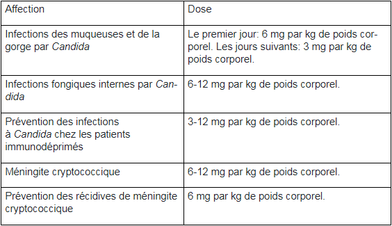fluconazole pharmacie france