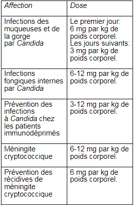 fluconazole pharmacie online