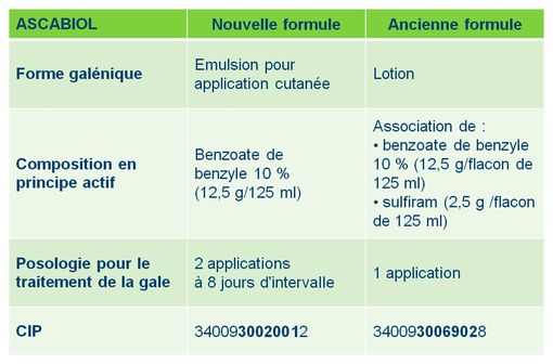 Ivermectine acheter pharmacie