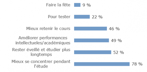 modafinil legal france