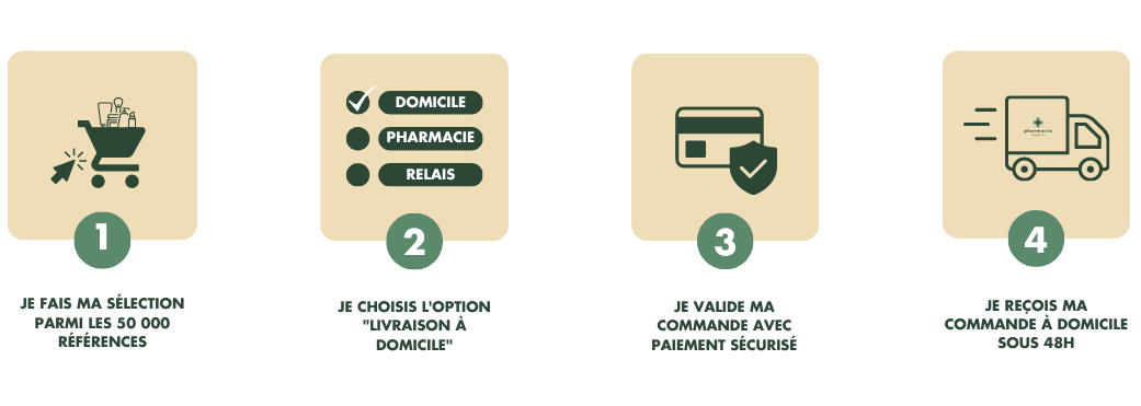 Ordonnance en ligne clomid