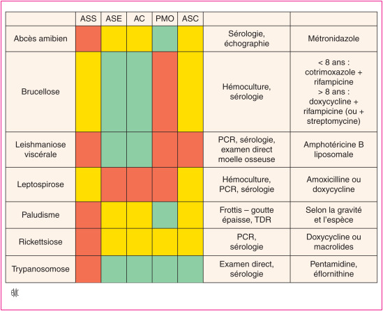 ordre doxycycline