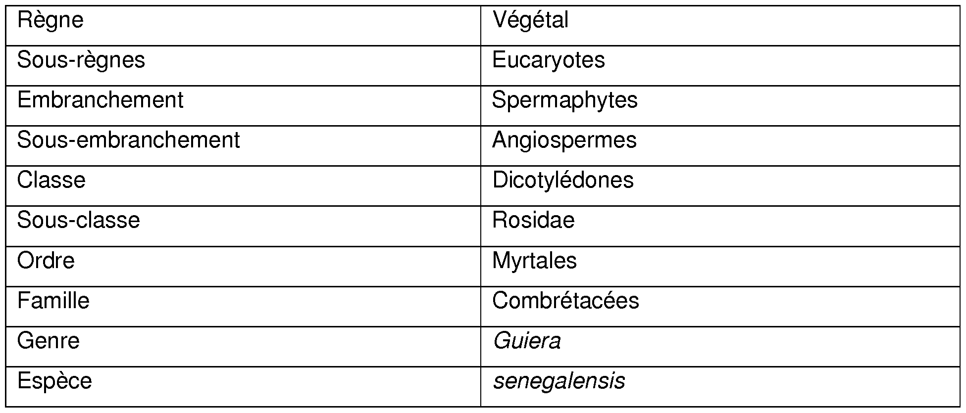 Ordre tamoxifen