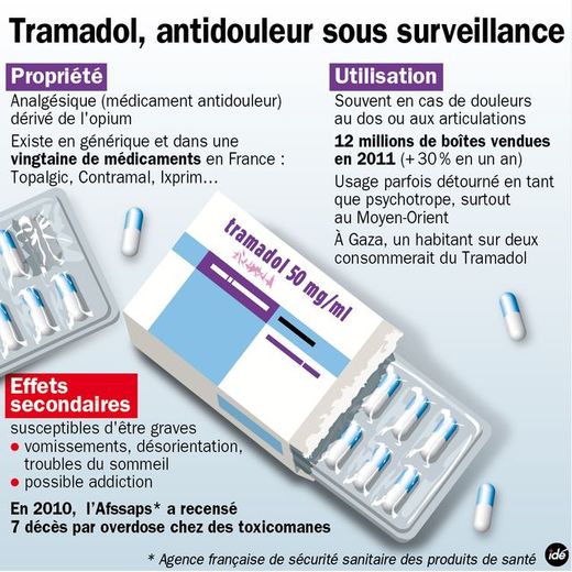 Overdose tramadol france