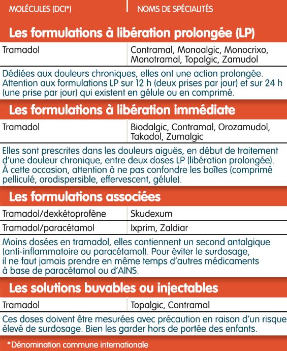 Prednisolone 20 achat