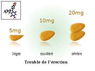 Prix Moyen Tadalafil