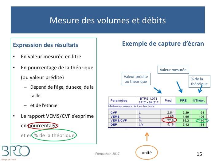 Salbutamol pas cher